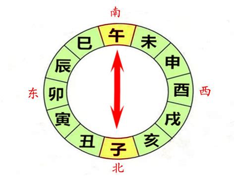 子午沖化解|八字子午相冲怎么办 (八字中子午冲的化解原理)